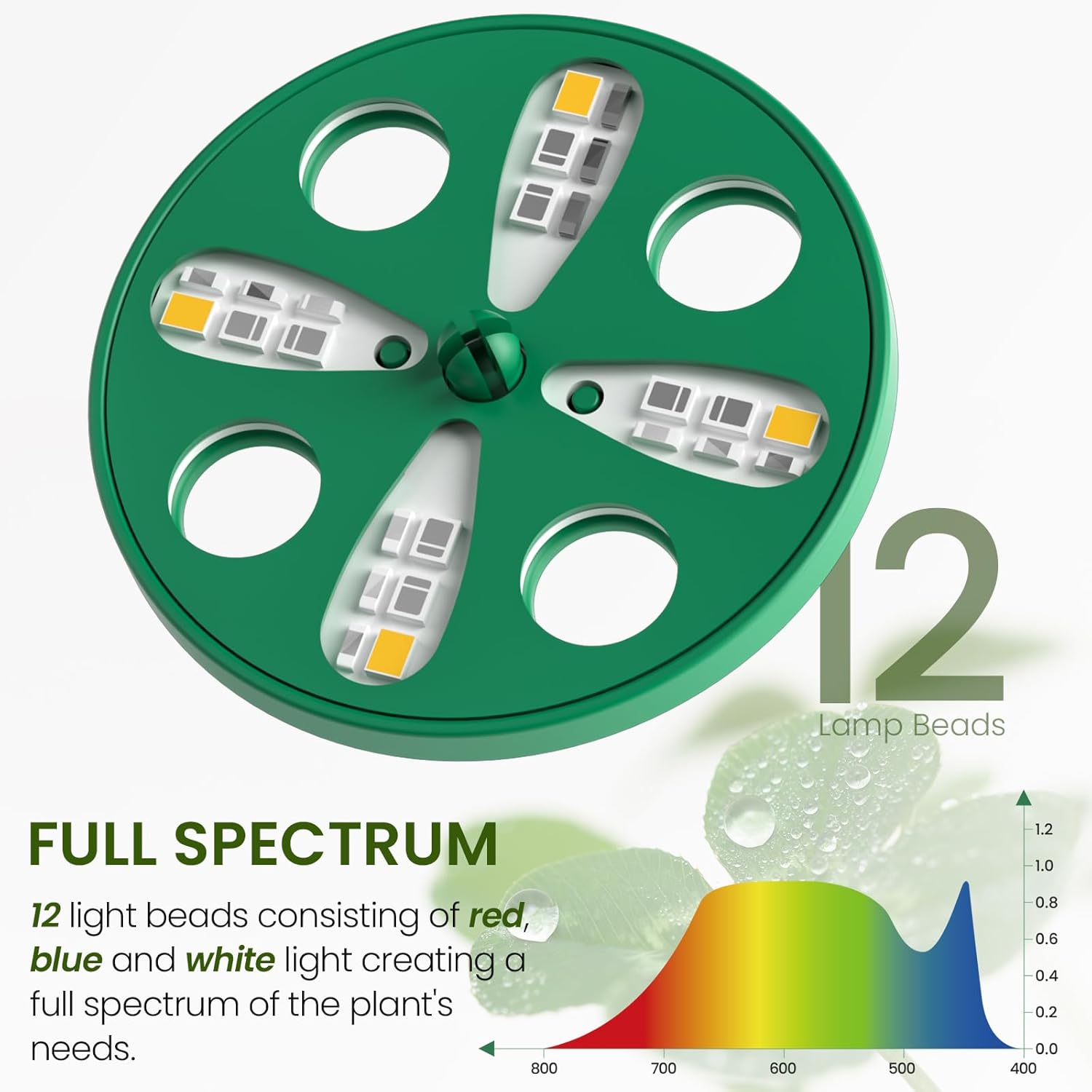 Seed Starter Kit with Grow Lig - Humidity Dome Kit 리뷰 및 가격